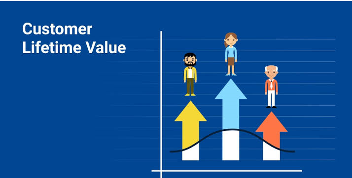 E-commerce metrics: How to Improve customer lifetime value?