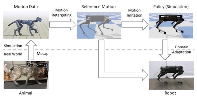 Google AI robotic dog