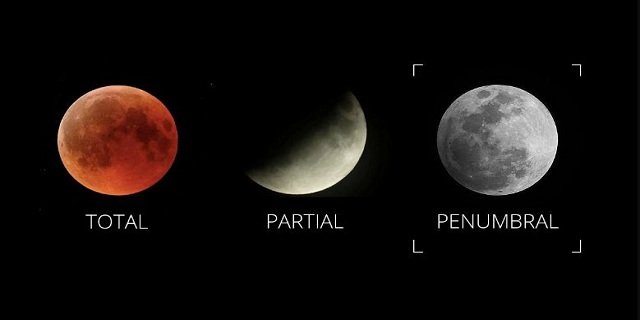 Penumbral Lunar Eclipse 2020 Strawberry Moon Eclipse