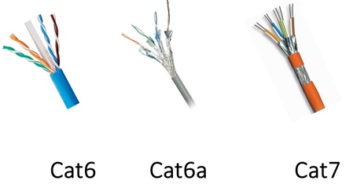 Cat5e vs Cat6 vs Cat6a: Which Cable Is Best For A New Home?