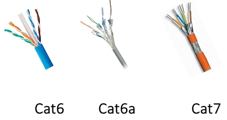 Cat5e vs Cat6 vs Cat6a