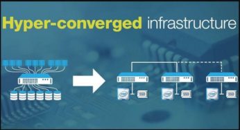 How to optimize HCI? | Capture The Full Benefits Of Hyper-Converged Infrastructure with AMD EPYC™| Register For On-Demand Webinar “HCI”