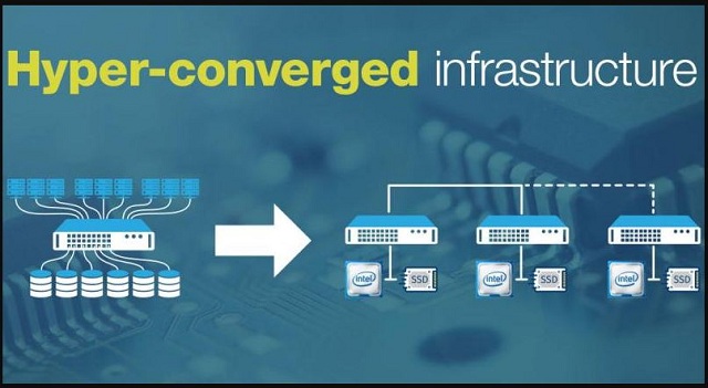 How to optimize HCI Capture The Full Benefits Of Hyper Converged Infrastructure with AMD EPYC™ Register For On Demand Webinar HCI