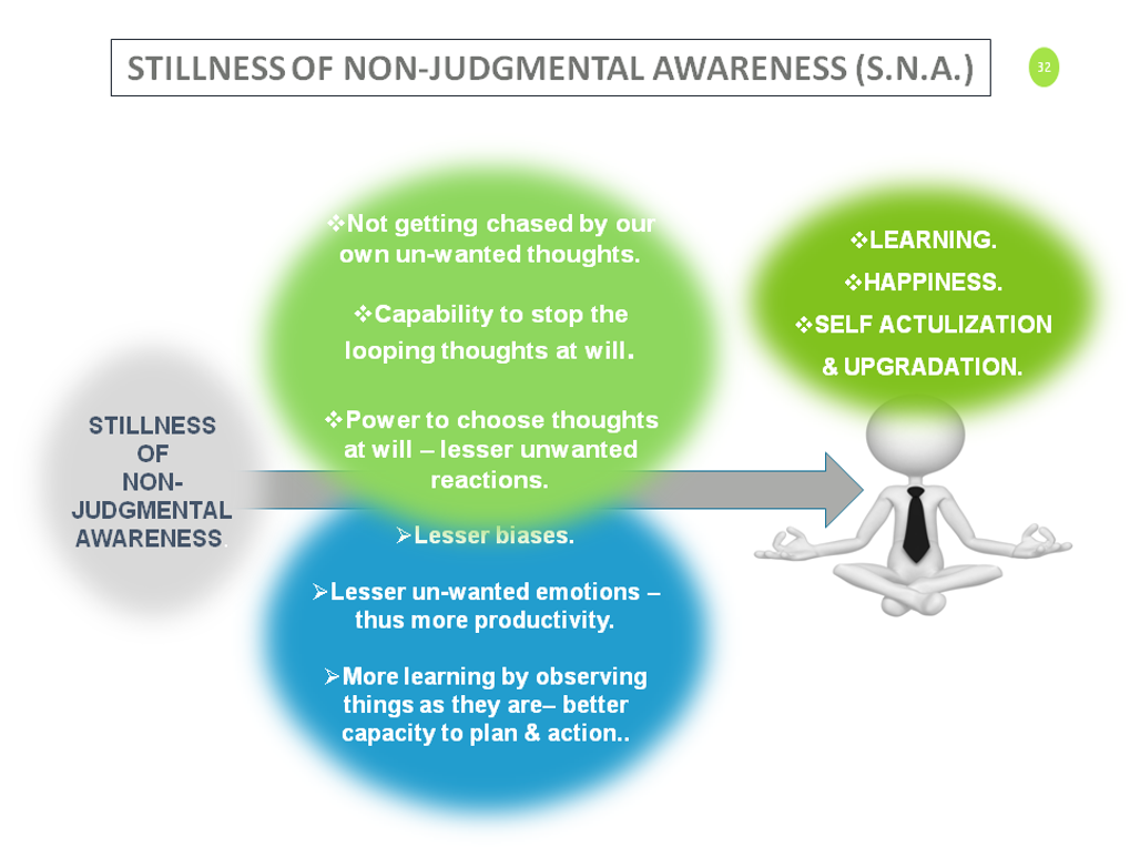 Stillness of Non-Judgmental Awareness