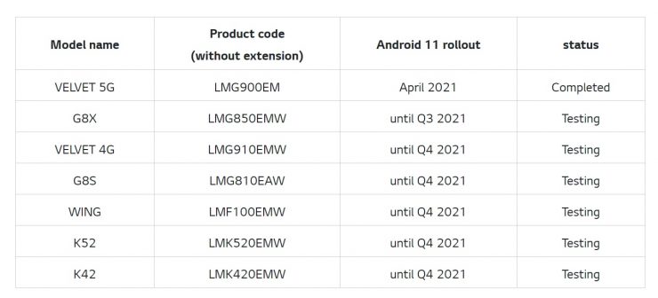List of LG Smartphones that will get Android 11 roadmaps Android 12 and Android 13 updates