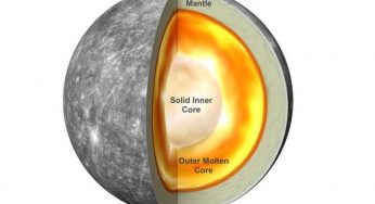 For what reason does Mercury have a major iron core? Sun’s magnetism