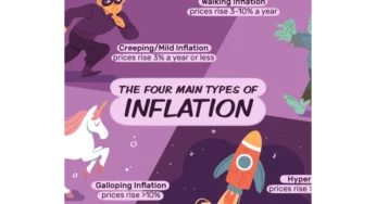 How To Inflation Proof Your Portfolio