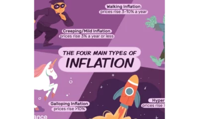How To Inflation Proof Your Portfolio