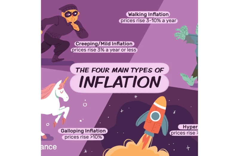 How To Inflation Proof Your Portfolio