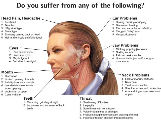 How can Temporomandibular Joints TMJ Cause Sore Throat