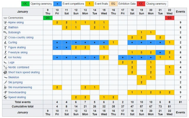 Winter Youth Olympics 2020 schedule