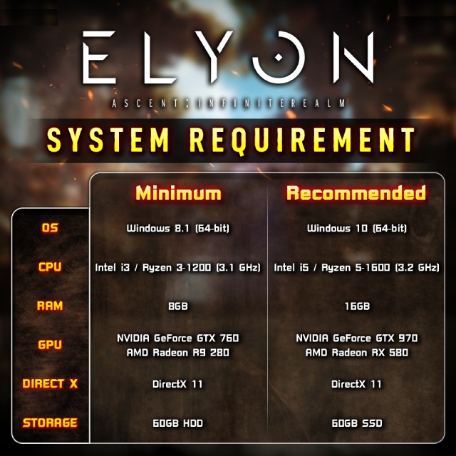 Elyon System Requirements