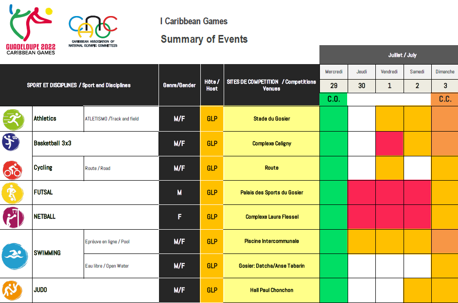 Guadeloupe 2022 Caribbean Games