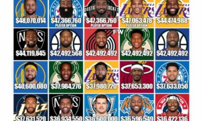 List of the highest paid NBA players for 2022 23