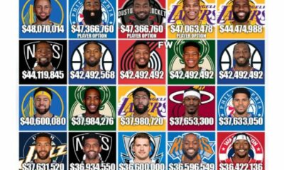 List of the highest paid NBA players for 2022 23