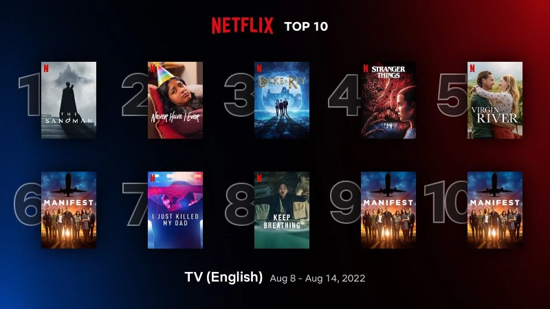 Netflixs top 10 non English TV shows for the week Aug. 8 to 14