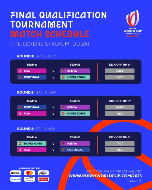 World Rugby has today unveiled the match schedule for the Final Qualification Tournament that will determine the 20th and final qualifier for Rugby World Cup 2023 in France. 1