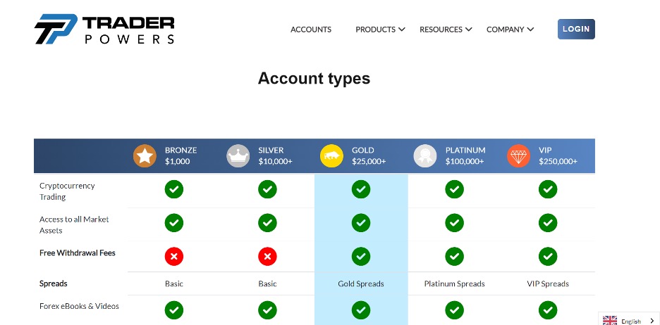 TraderPowers 5