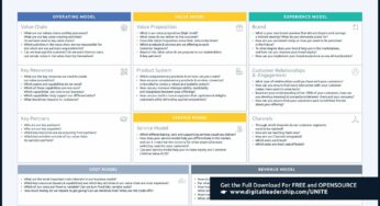How Business Model Canvas Can Improve Your Business