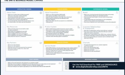 How Business Model Canvas Can Improve Your Business