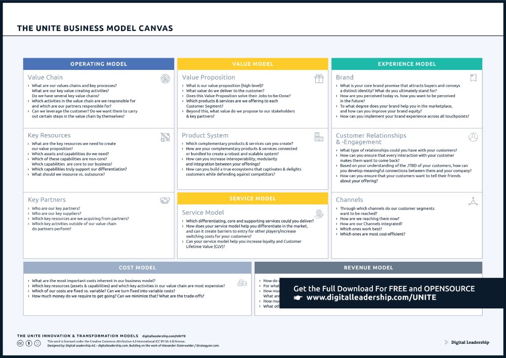 How Business Model Canvas Can Improve Your Business