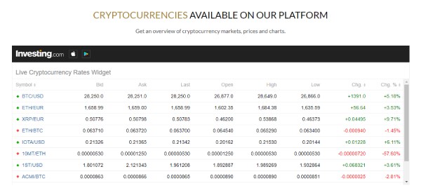 Pros of investing with QbitReview