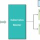 Kubernetes an orchestrator for your project