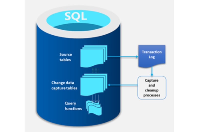 SQL Server CDC A Comprehensive Guide