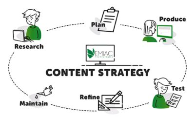 content strategy