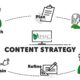 content strategy