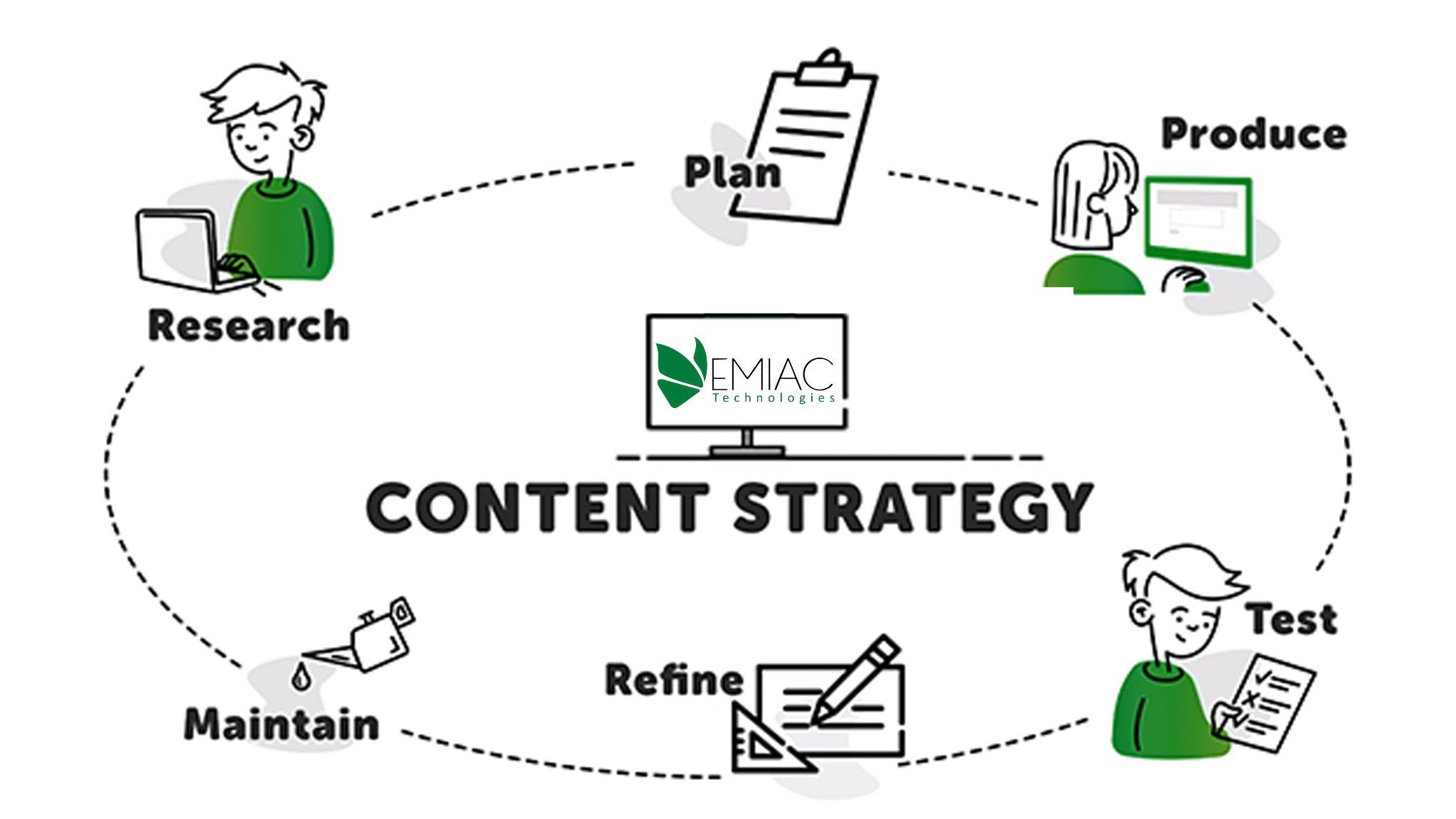 content strategy