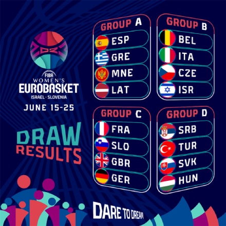 FIBA EuroBasket Women 2023 Full Schedule Draws Groups and How to Watch Womens Basketball Tournament 1