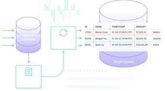 Exploring SQL Server CDC: Revolutionizing Data Management with Real-Time Tracking