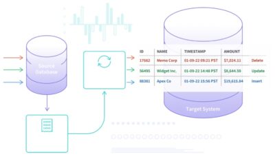 Exploring SQL Server CDC Revolutionizing Data Management with Real Time Tracking