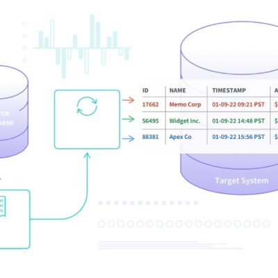 Exploring SQL Server CDC Revolutionizing Data Management with Real Time Tracking