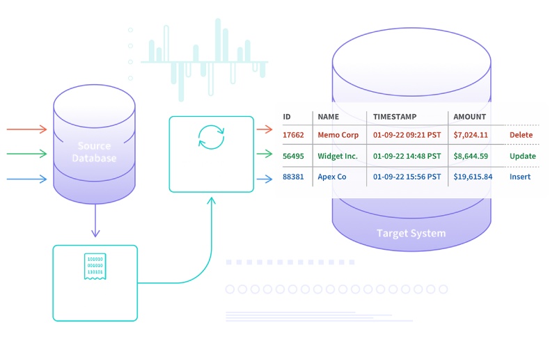 Exploring SQL Server CDC Revolutionizing Data Management with Real Time Tracking