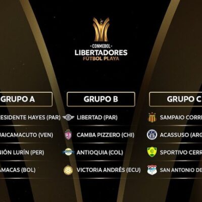 2023 Copa Libertadores de Fútbol Playa Teams, Groups and Format