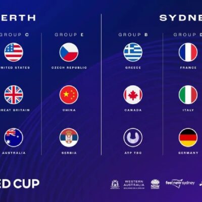 United Cup 2024 – Full Schedule, Fixtures, Tickets, Format, Draw, Groups, Players, Seeds, and How to Watch the Tennis Tournament