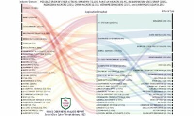 India's Cyber News Analysis Report by SecureClaw Cyber Threat Advisory