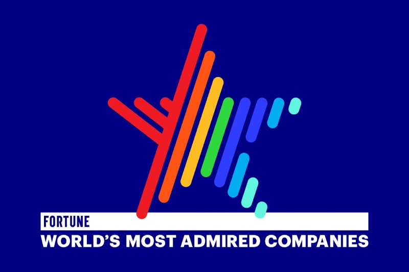 2024 Fortune 500 All star List Most Admired Companies in the World