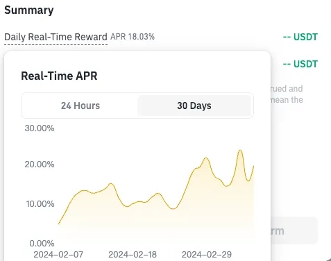 Binances USDT savings deposit rate has reached 18