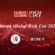 Hurun Global Rich List 2024 Top 10 Wealth Magnates and Biggest Wealth Gainers