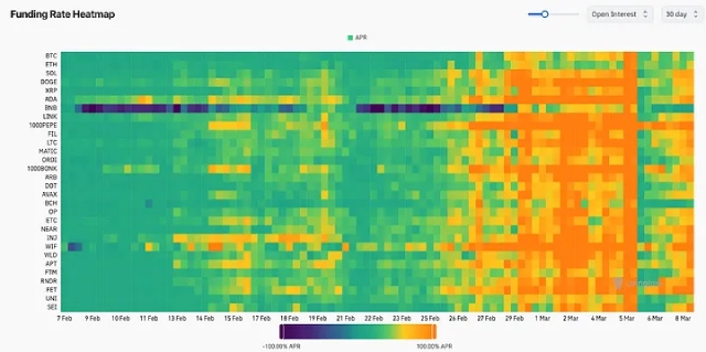 The market is showing signs of partial overheating