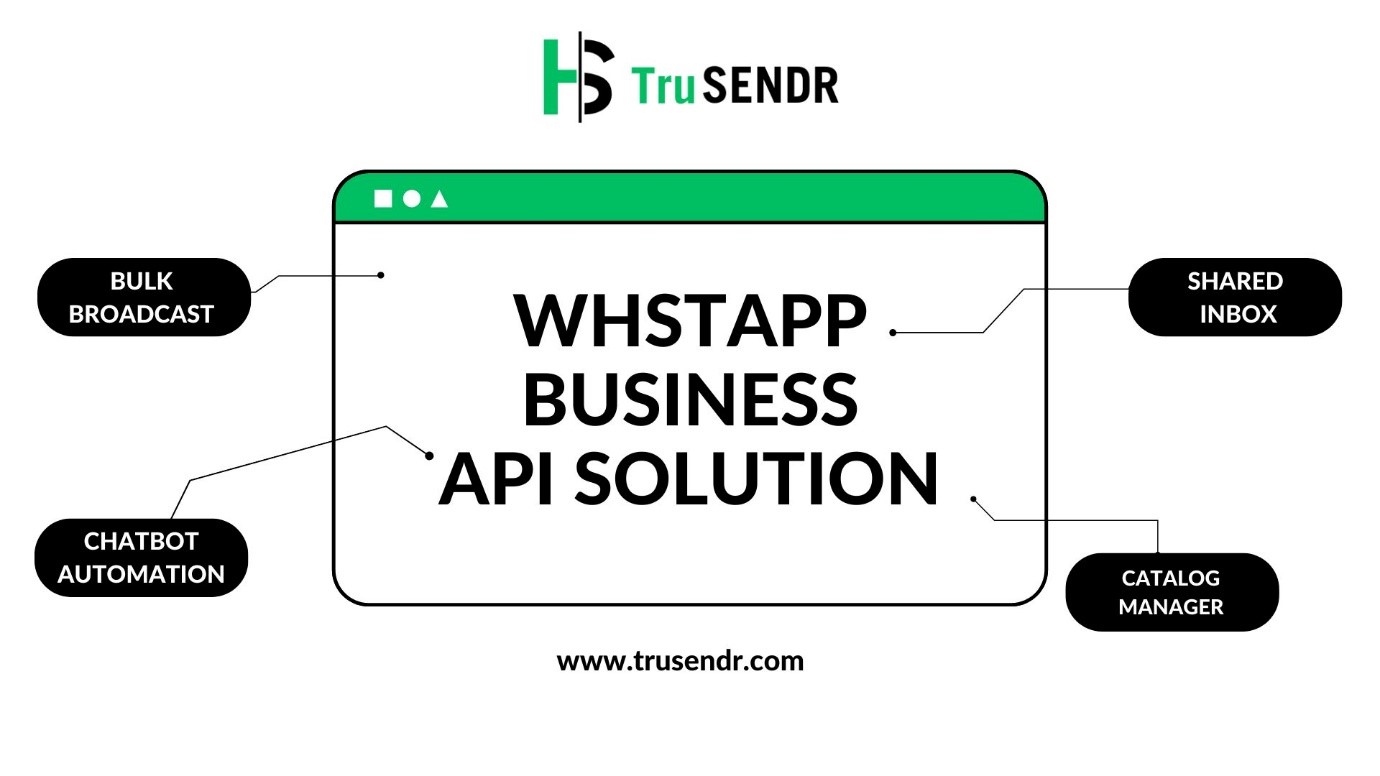 Revolutionize Your Business Communication with Wiselok TruSENDR A Game Changer in Digital Messaging