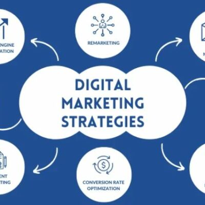 9 Marketing Strategies to Expand Your Company in 2024