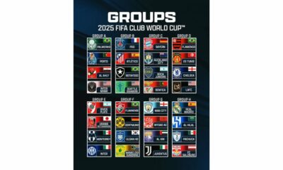 FIFA Club World Cup 2025 Full List of Qualified Teams