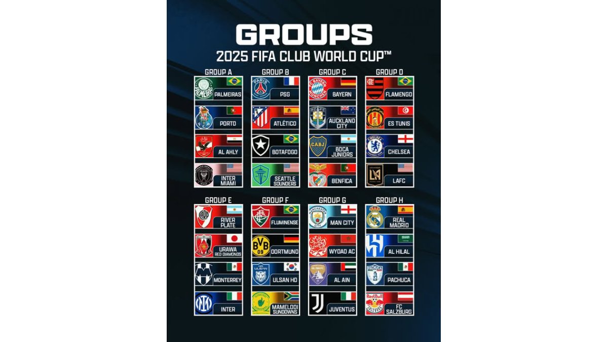 FIFA Club World Cup 2025 Full List of Qualified Teams