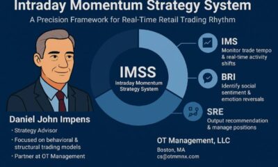 Intraday Momentum Strategy System