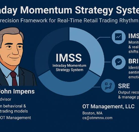 Intraday Momentum Strategy System