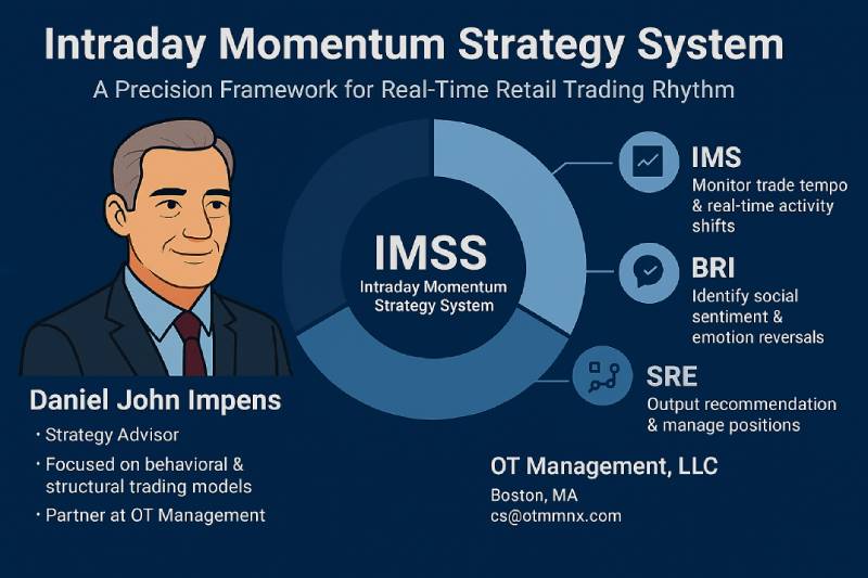 Intraday Momentum Strategy System